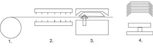 Одностанционные термоформовочные машины (БОПС, ПЭТ, ПС, ПВХ)
