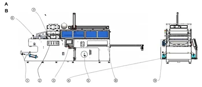 Одностанционные термоформовочные машины (БОПС, ПЭТ, ПС, ПВХ)