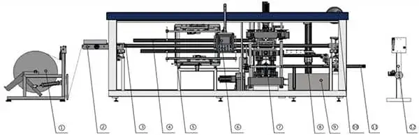 Одностанционные термоформовочные машины (ПП, ПЭТ, ПС, ПВХ)