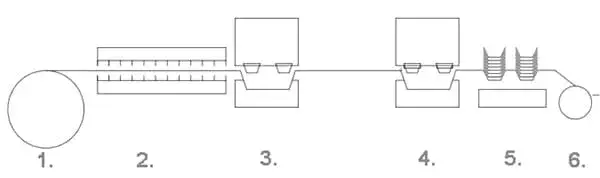 Трехстанционные термоформовочные машины (БОПС, ПЭТ, ПС, ПВХ)