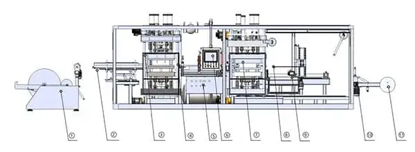 Трехстанционные термоформовочные машины (БОПС, ПЭТ, ПС, ПВХ)