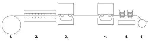 Для трехстанционной термоформовочной машины