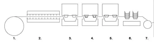 Термоформовочные машины для производства пластиковых крышек из ПП, ПЭТ, ПВХ
