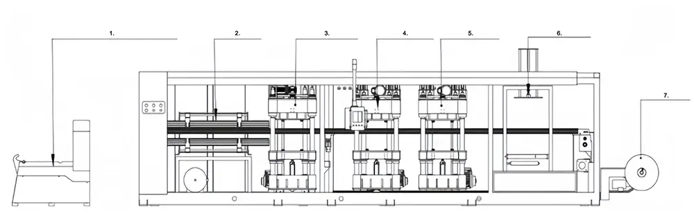 Трех-/четырехстанционные термоформовочные машины (ПП, ПЭТ, ПС, ПВХ)