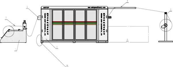 Термоформовочные машины для производства пластиковых стаканов