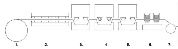 Термоформовочные машины для производства пластиковых крышек из ПП, ПЭТ, ПВХ